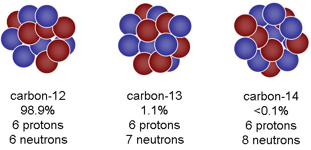 cargon-14 decay